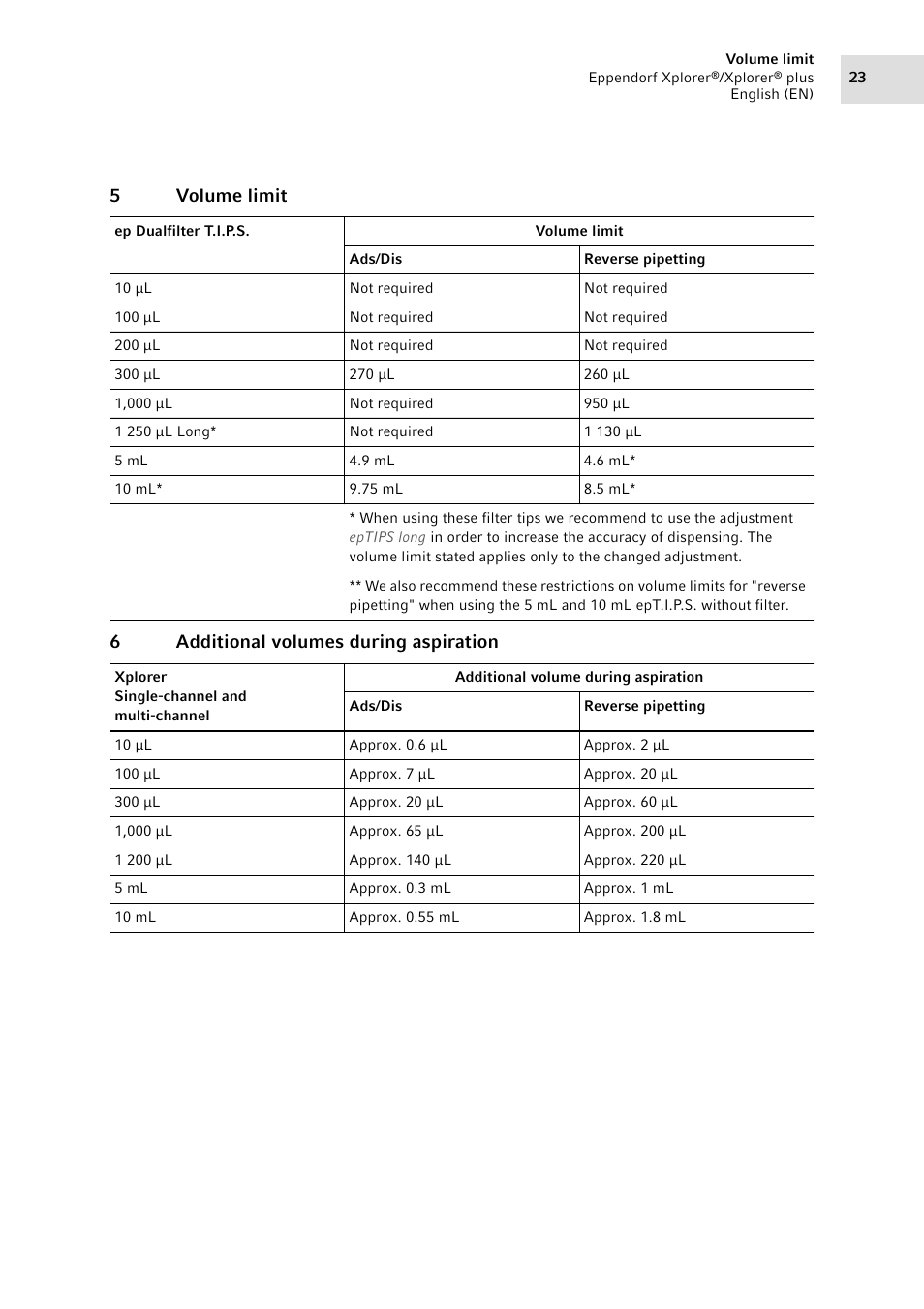 5 volume limit, 6 additional volumes during aspiration, Volume limit | Additional volumes during aspiration | Eppendorf XplorerPlus Adjustment User Manual | Page 23 / 26