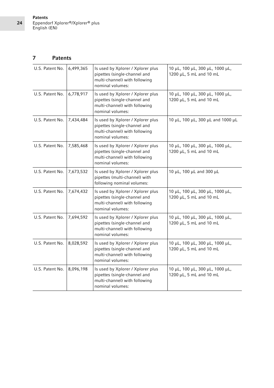 7 patents, Patents, 7patents | Eppendorf XplorerPlus Adjustment User Manual | Page 24 / 26