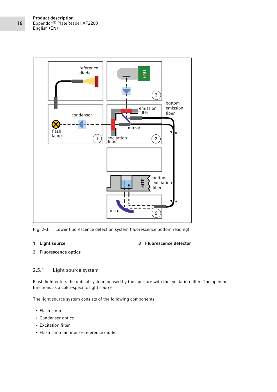 1 light source system, Light source system | Eppendorf AF2200 Plate Reader User Manual | Page 16 / 72