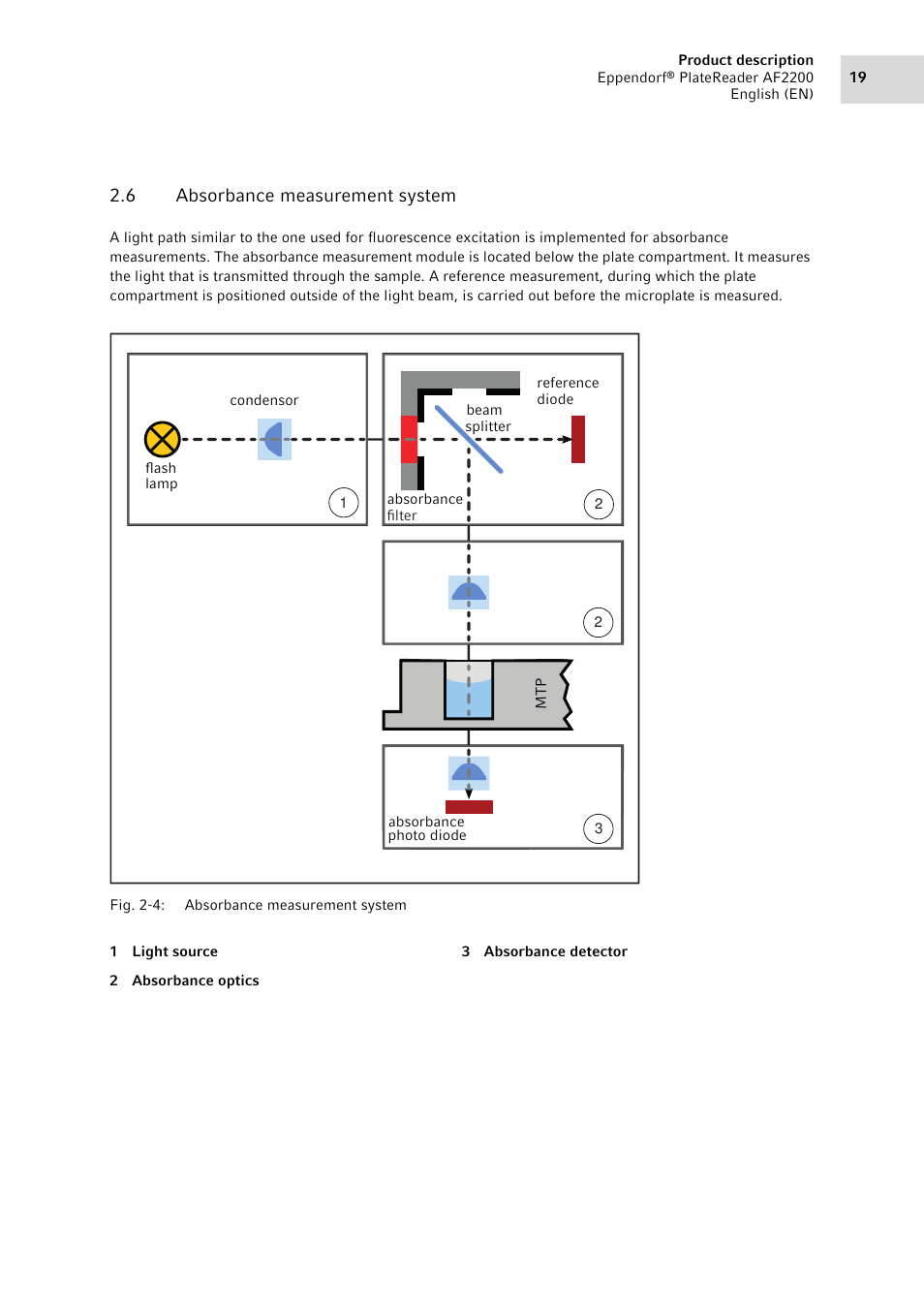 6 absorbance measurement system, Absorbance measurement system | Eppendorf AF2200 Plate Reader User Manual | Page 19 / 72