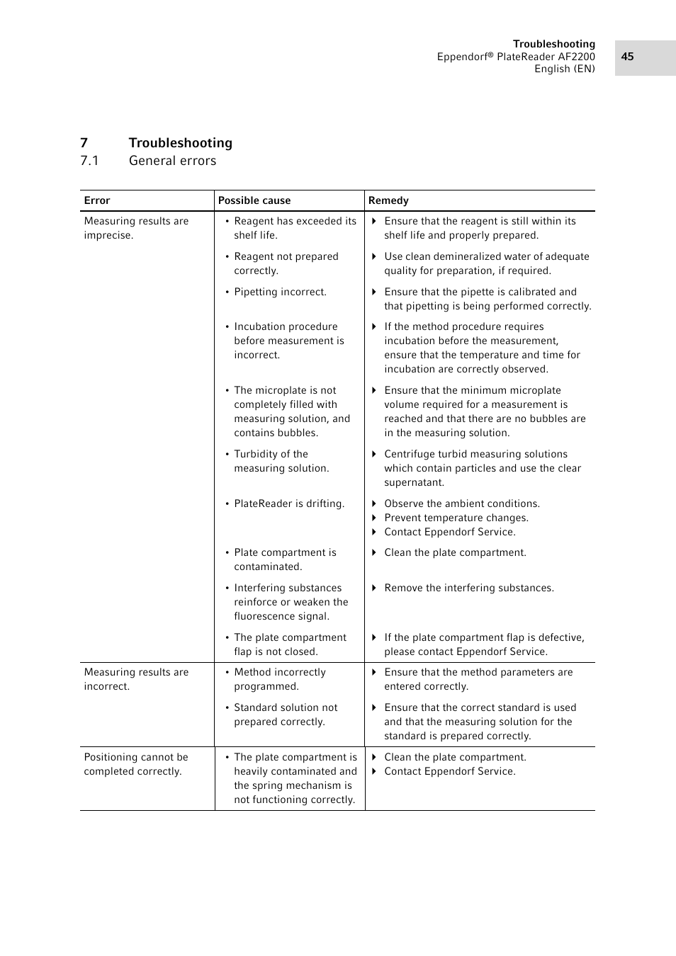 7 troubleshooting, 1 general errors, Troubleshooting 7.1 | General errors, 7troubleshooting 7.1 general errors | Eppendorf AF2200 Plate Reader User Manual | Page 45 / 72