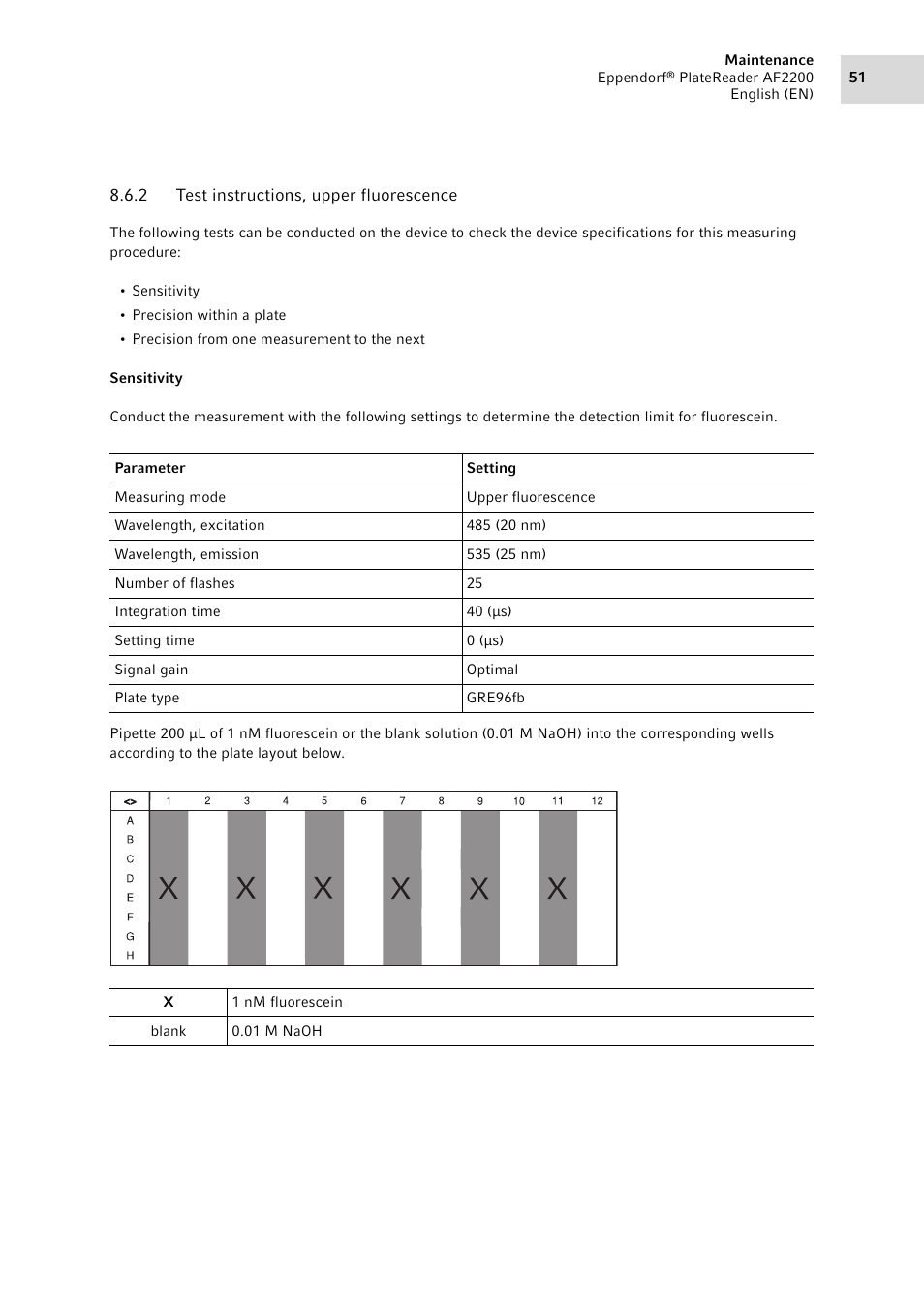 2 test instructions, upper fluorescence, Test instructions, upper fluorescence | Eppendorf AF2200 Plate Reader User Manual | Page 51 / 72