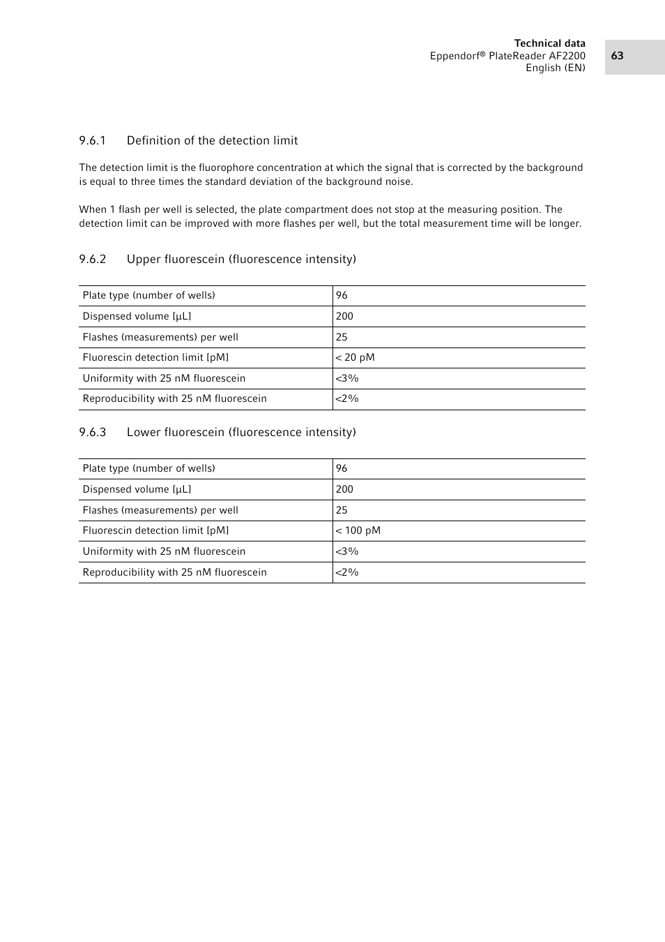 1 definition of the detection limit, 2 upper fluorescein (fluorescence intensity), 3 lower fluorescein (fluorescence intensity) | Definition of the detection limit, Upper fluorescein (fluorescence intensity), Lower fluorescein (fluorescence intensity) | Eppendorf AF2200 Plate Reader User Manual | Page 63 / 72