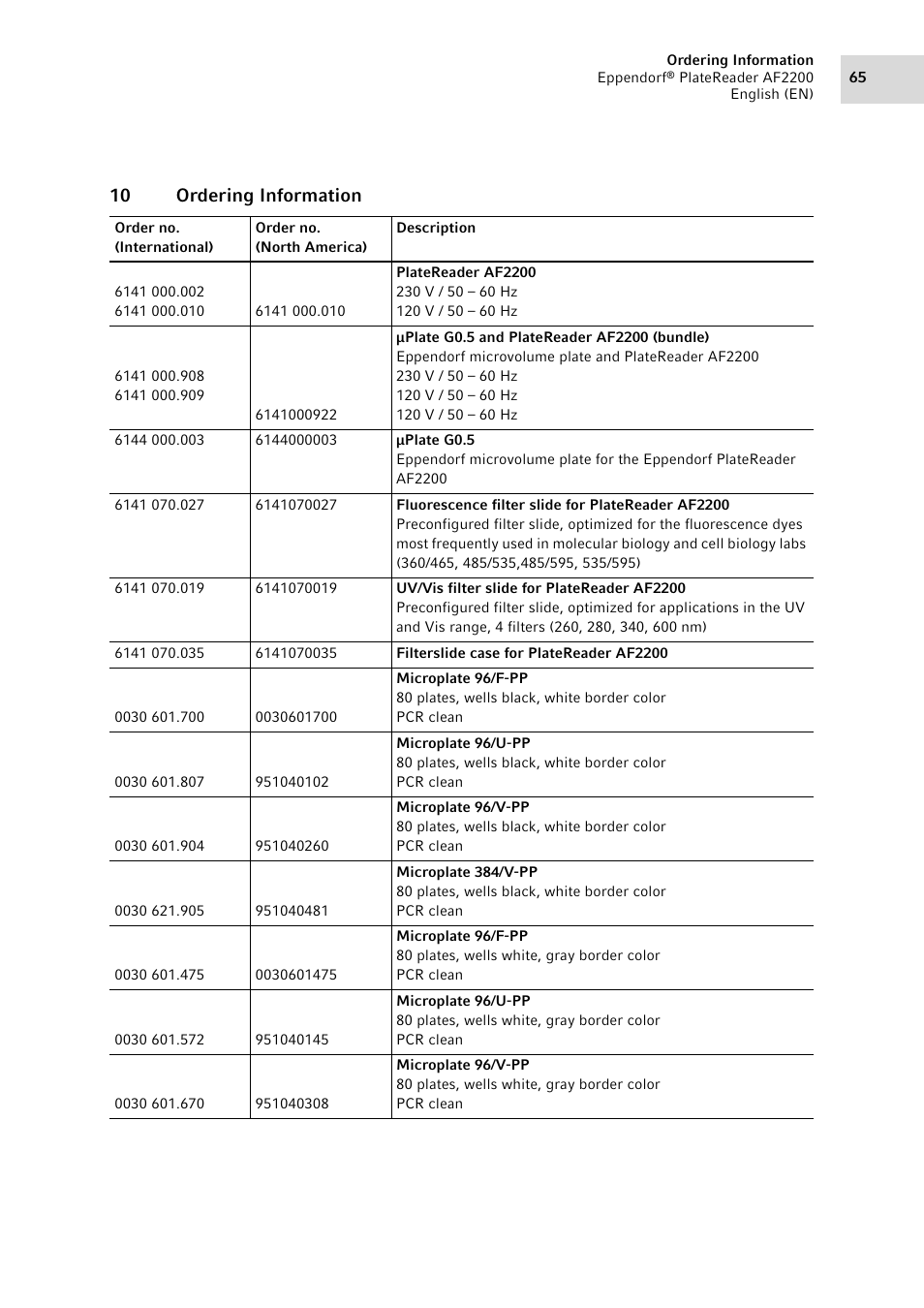 10 ordering information | Eppendorf AF2200 Plate Reader User Manual | Page 65 / 72