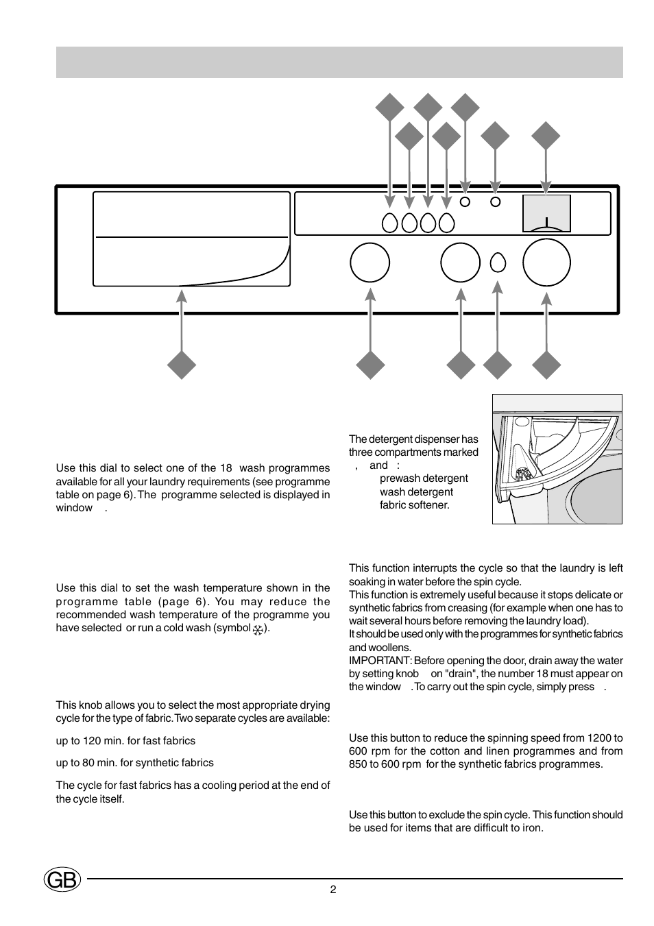 Gb overview | Ariston CD12TUK User Manual | Page 3 / 14