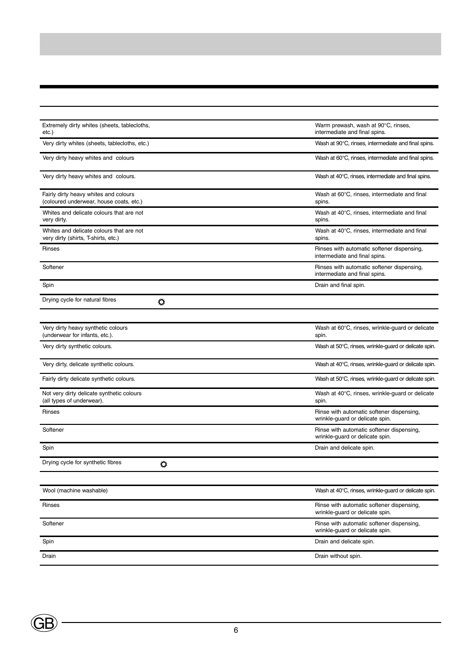 Selecting the programmes | Ariston CD12TUK User Manual | Page 7 / 14