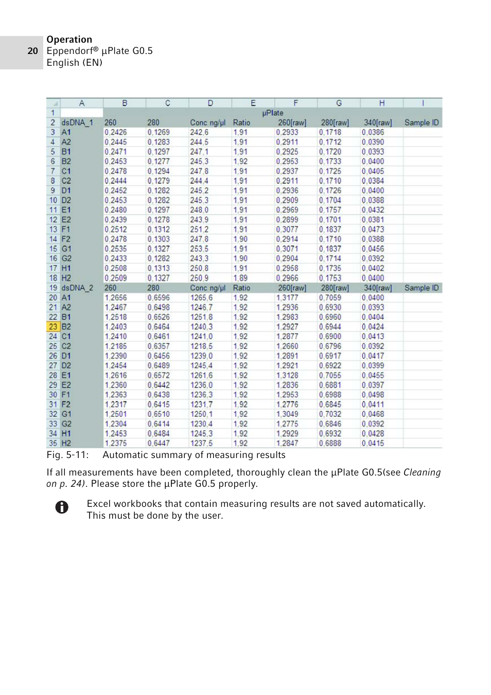 Eppendorf G0.5 µPlate User Manual | Page 20 / 32