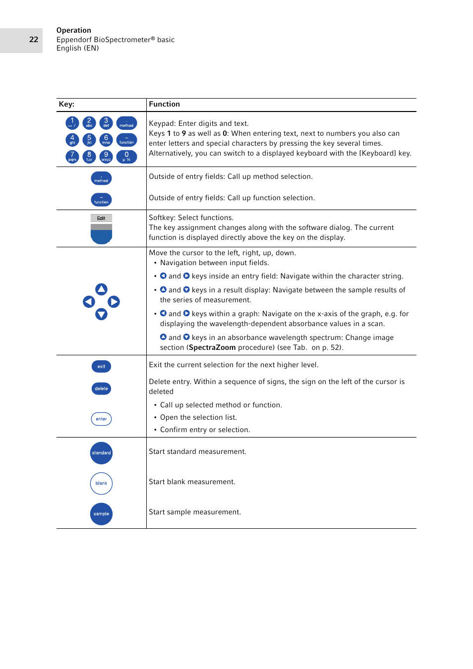 Eppendorf BioSpectrometer basic User Manual | Page 22 / 104