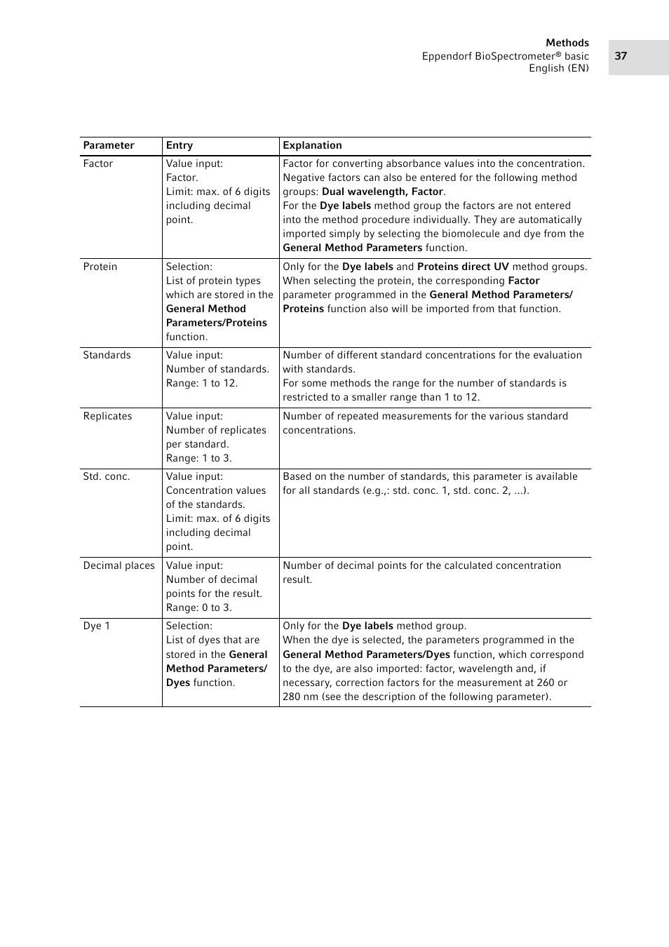 Eppendorf BioSpectrometer basic User Manual | Page 37 / 104