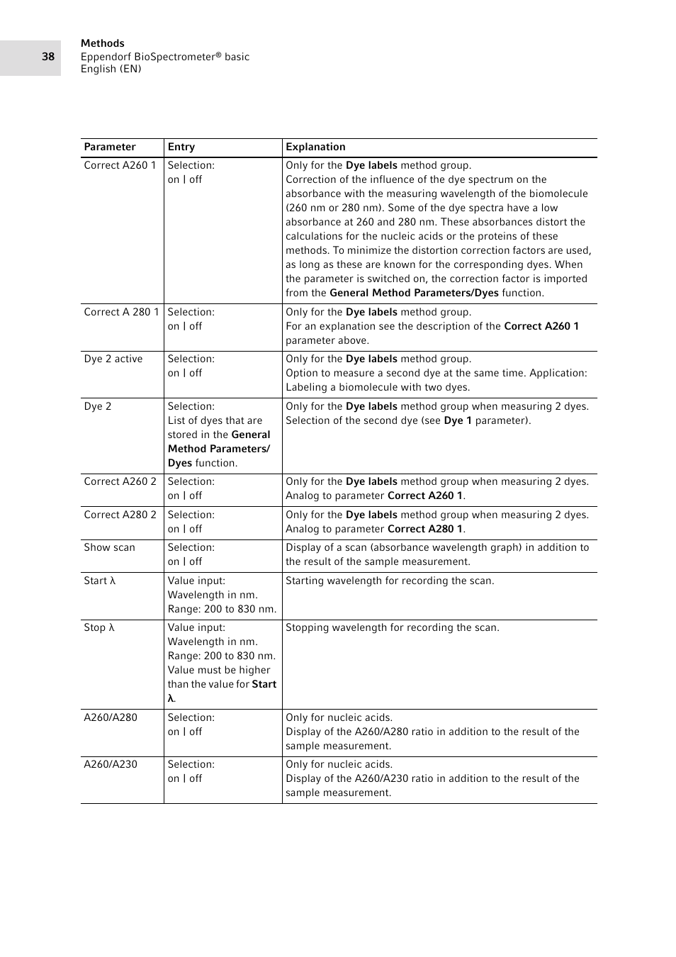 Eppendorf BioSpectrometer basic User Manual | Page 38 / 104