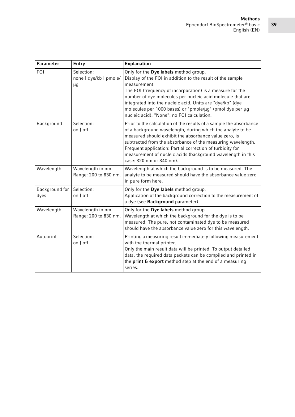 Eppendorf BioSpectrometer basic User Manual | Page 39 / 104