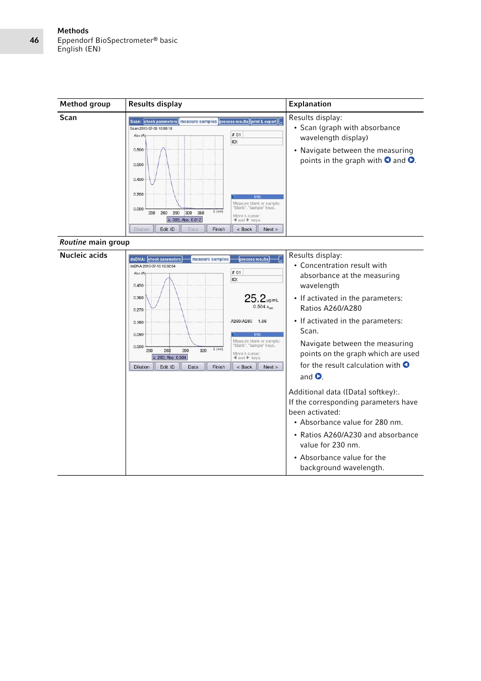 Eppendorf BioSpectrometer basic User Manual | Page 46 / 104