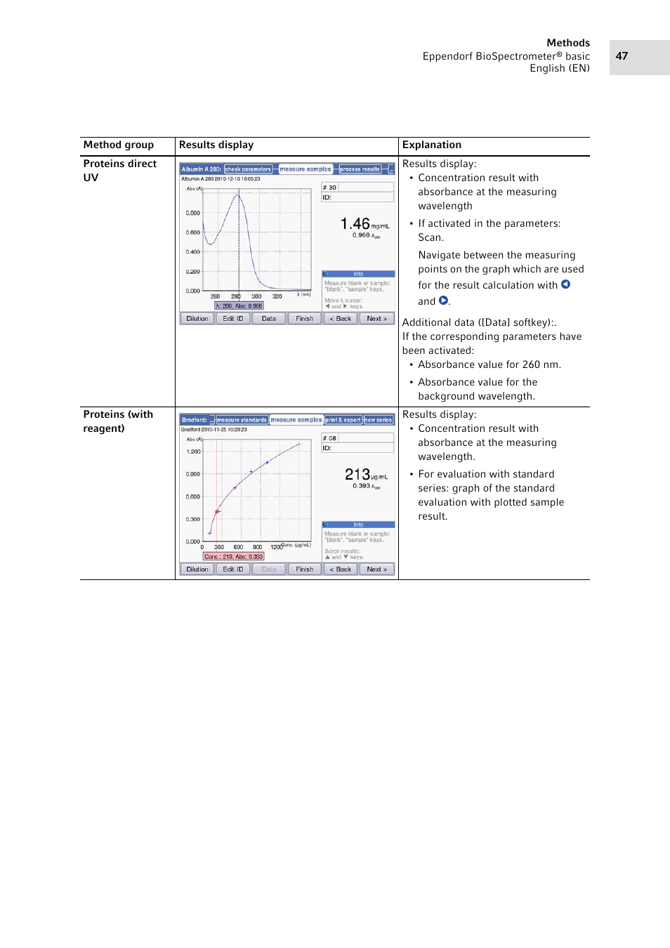 Eppendorf BioSpectrometer basic User Manual | Page 47 / 104