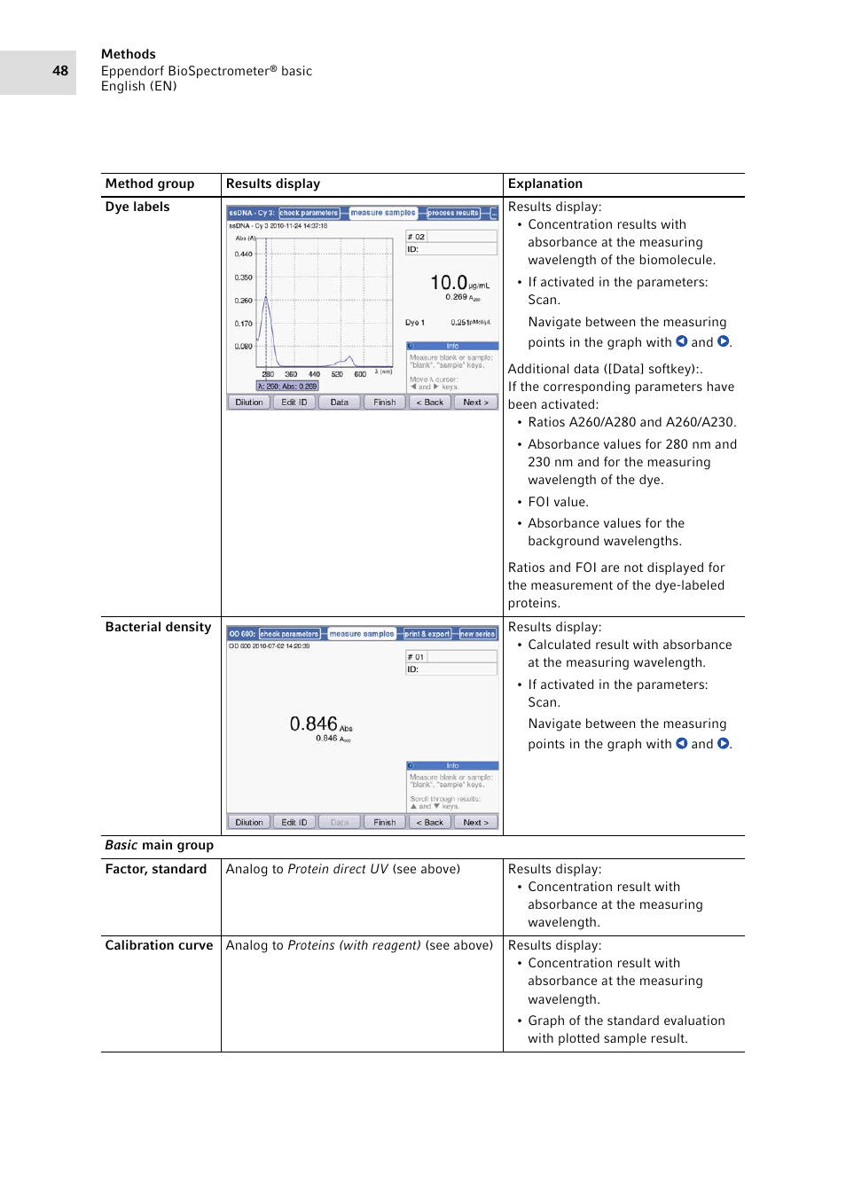 Eppendorf BioSpectrometer basic User Manual | Page 48 / 104