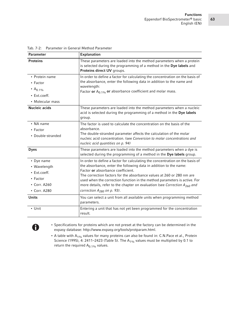 Eppendorf BioSpectrometer basic User Manual | Page 63 / 104