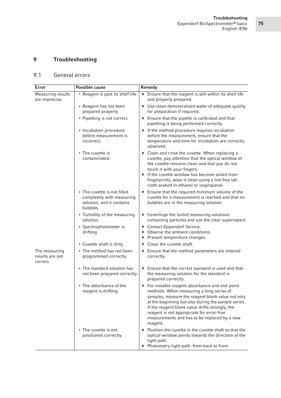 9 troubleshooting, 1 general errors, Troubleshooting 9.1 | General errors, 9troubleshooting 9.1 general errors | Eppendorf BioSpectrometer basic User Manual | Page 75 / 104