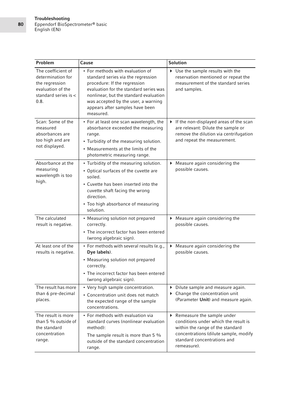 Eppendorf BioSpectrometer basic User Manual | Page 80 / 104