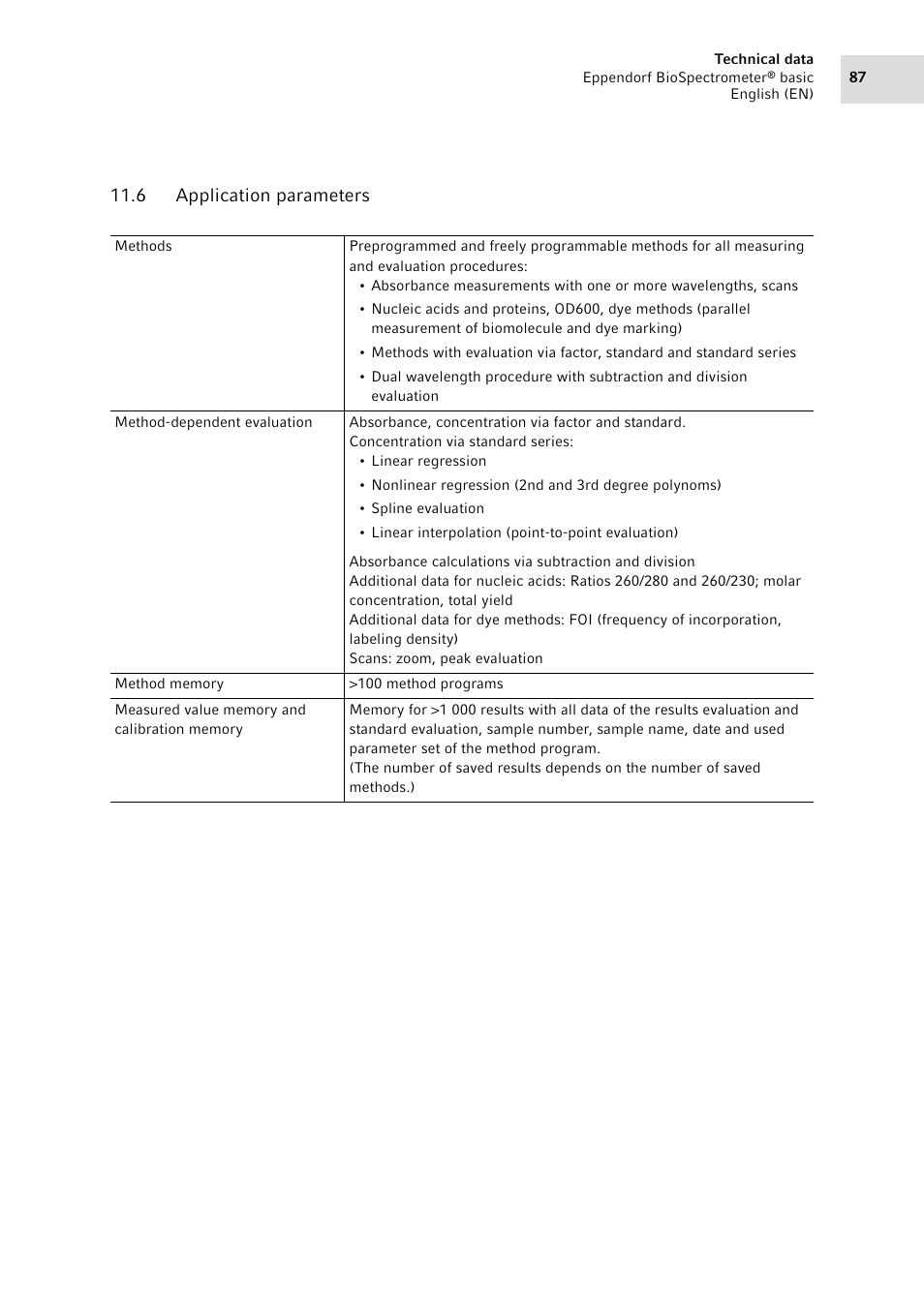 6 application parameters, Application parameters | Eppendorf BioSpectrometer basic User Manual | Page 87 / 104