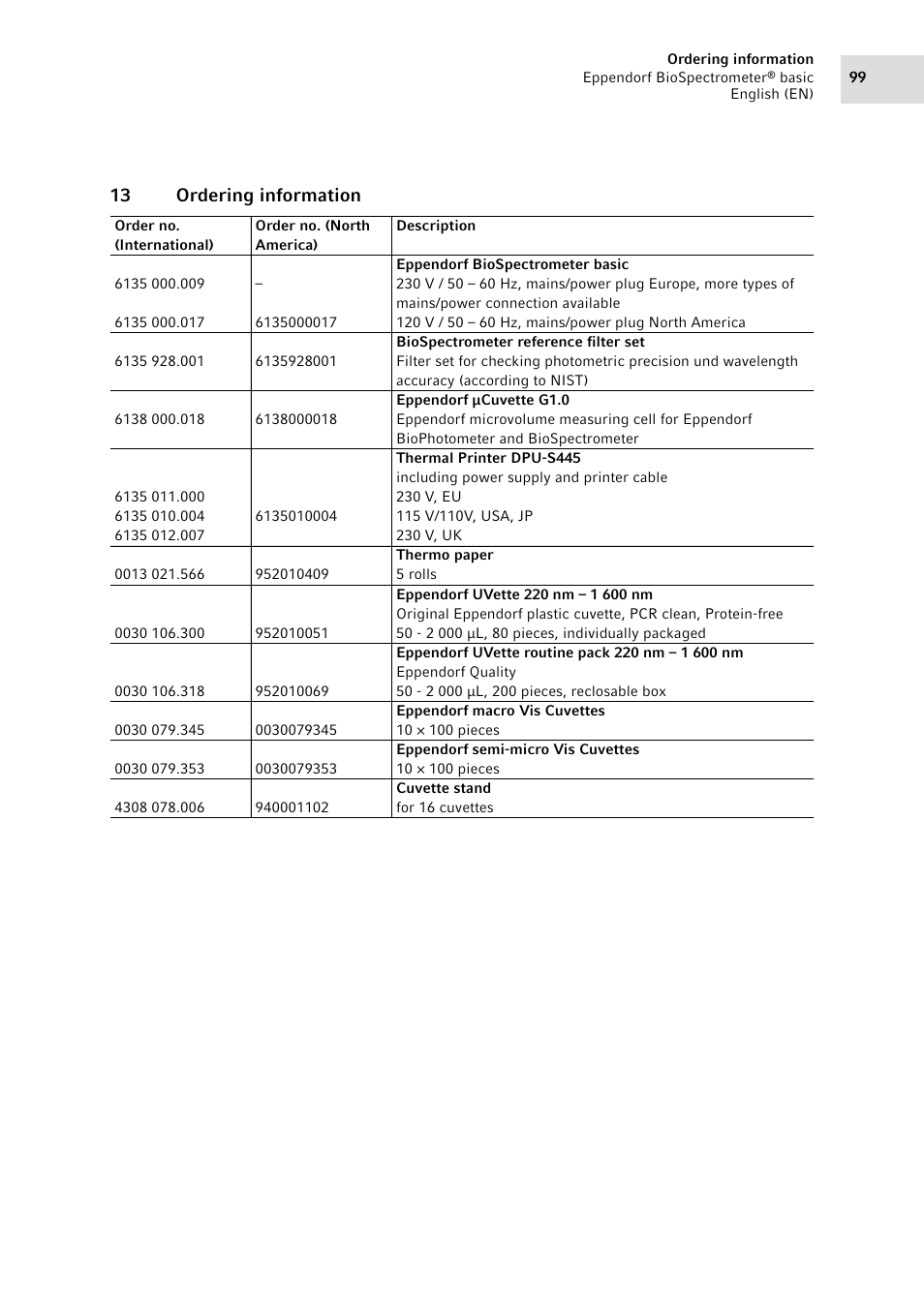 13 ordering information | Eppendorf BioSpectrometer basic User Manual | Page 99 / 104