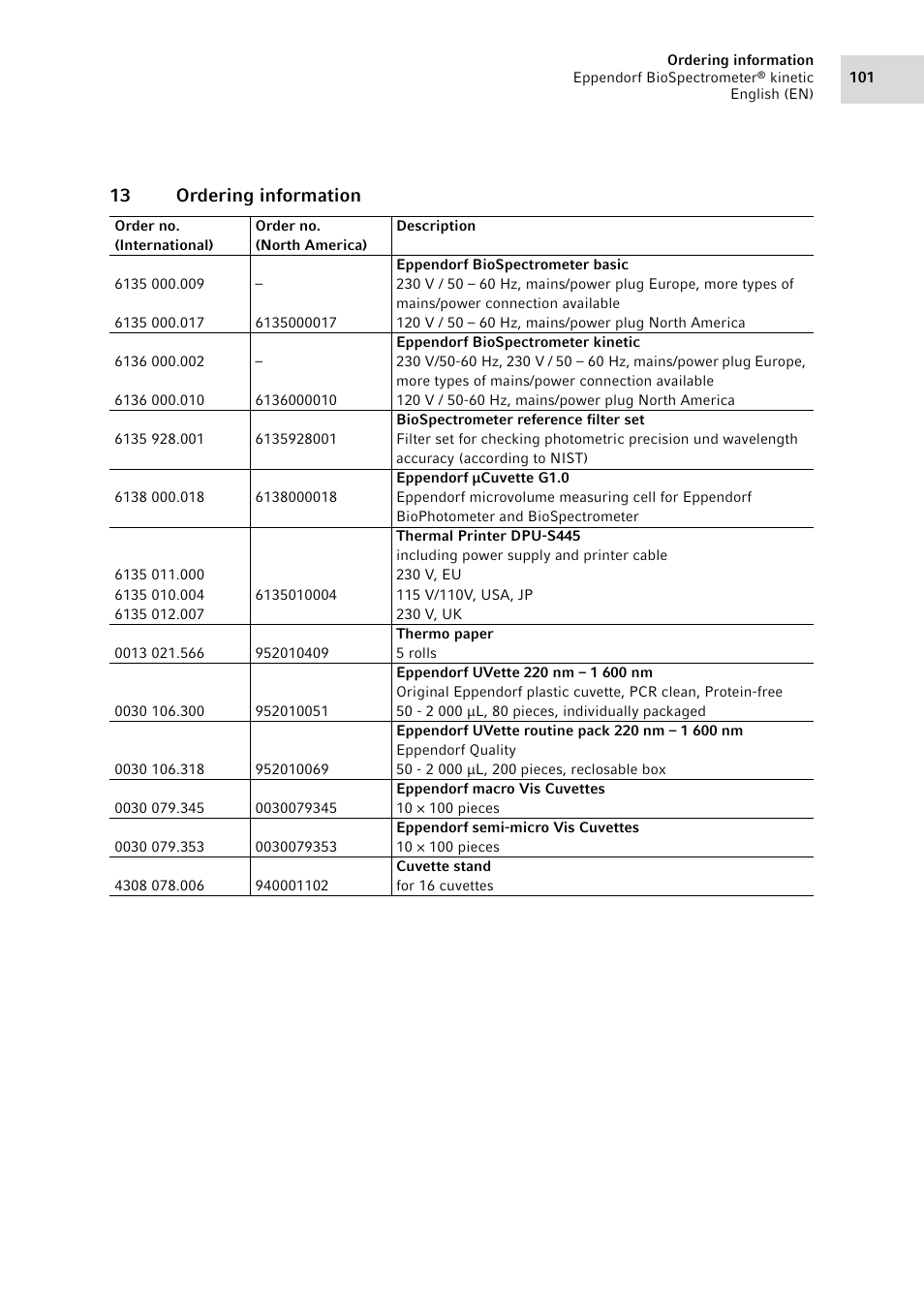 13 ordering information | Eppendorf BioSpectrometer kinetic User Manual | Page 101 / 106