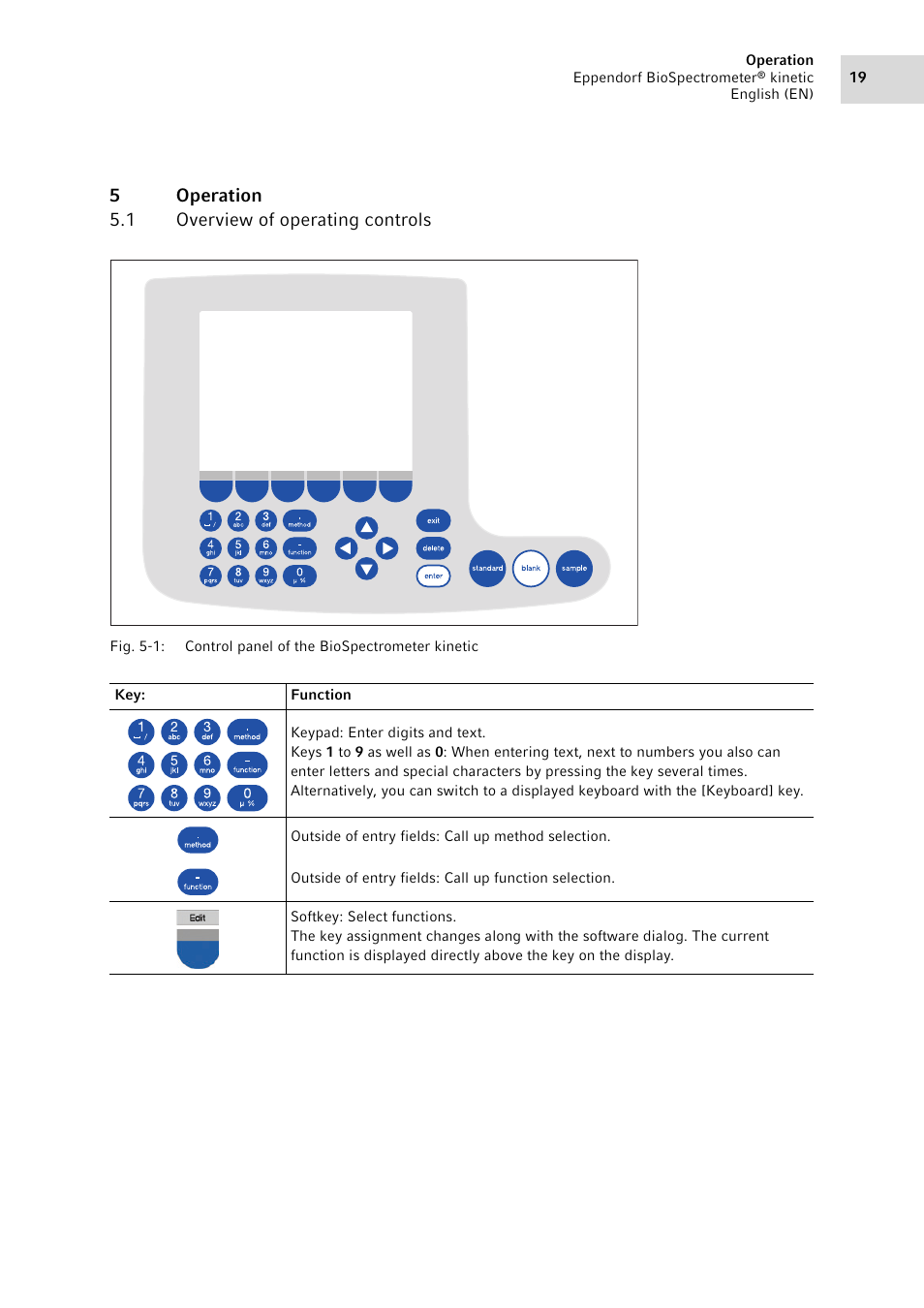 5 operation, 1 overview of operating controls, Operation 5.1 | Overview of operating controls, 5operation 5.1 overview of operating controls | Eppendorf BioSpectrometer kinetic User Manual | Page 19 / 106