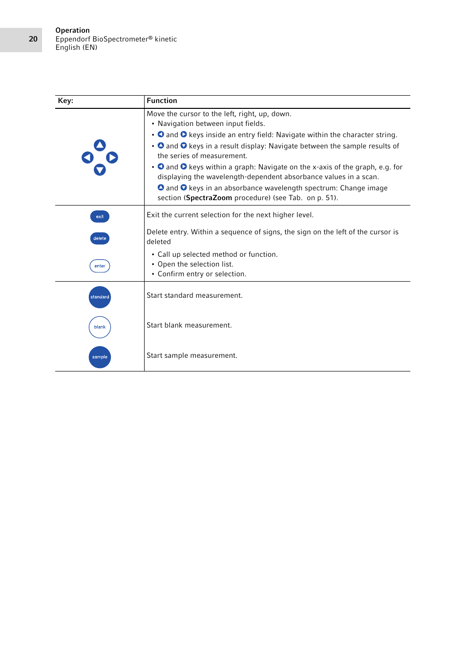 Eppendorf BioSpectrometer kinetic User Manual | Page 20 / 106