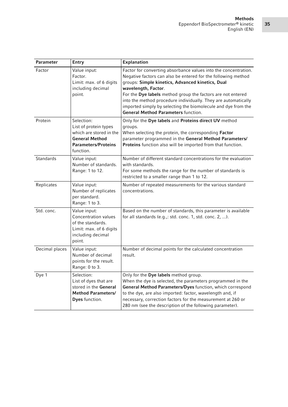 Eppendorf BioSpectrometer kinetic User Manual | Page 35 / 106