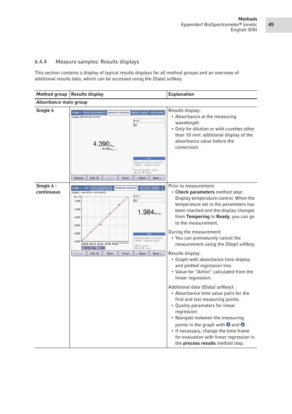 4 measure samples: results displays, Measure samples: results displays | Eppendorf BioSpectrometer kinetic User Manual | Page 45 / 106