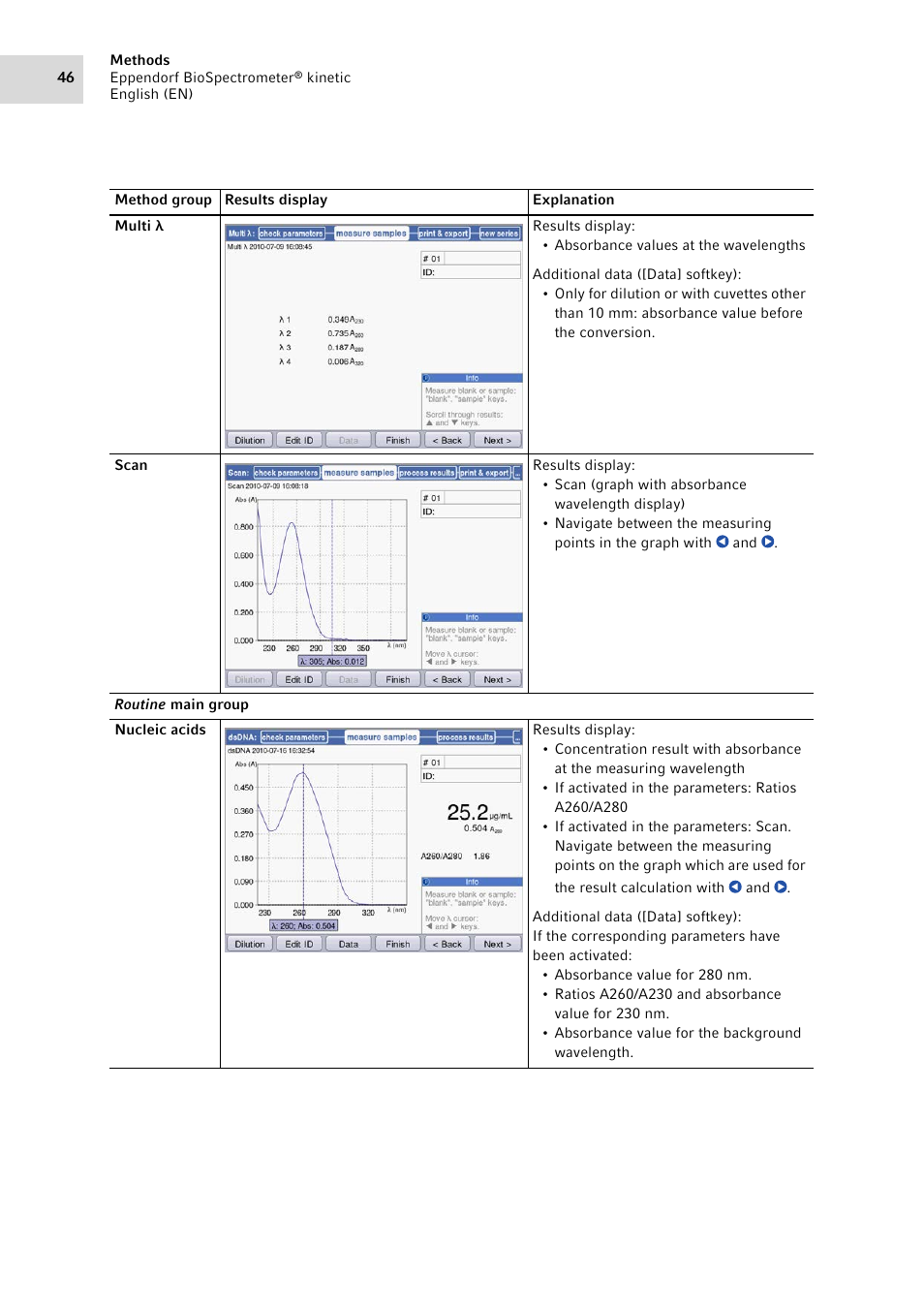 Eppendorf BioSpectrometer kinetic User Manual | Page 46 / 106