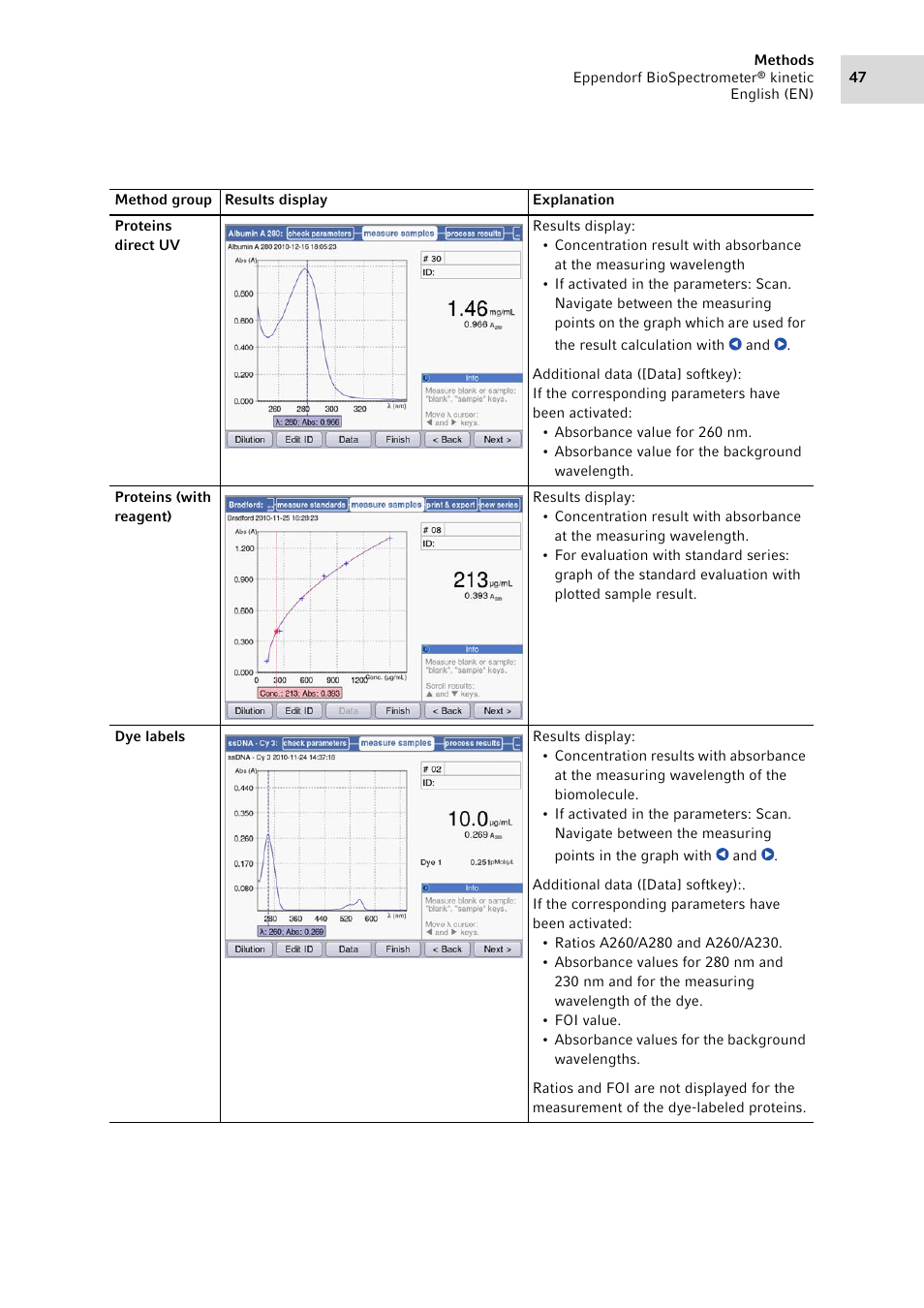 Eppendorf BioSpectrometer kinetic User Manual | Page 47 / 106