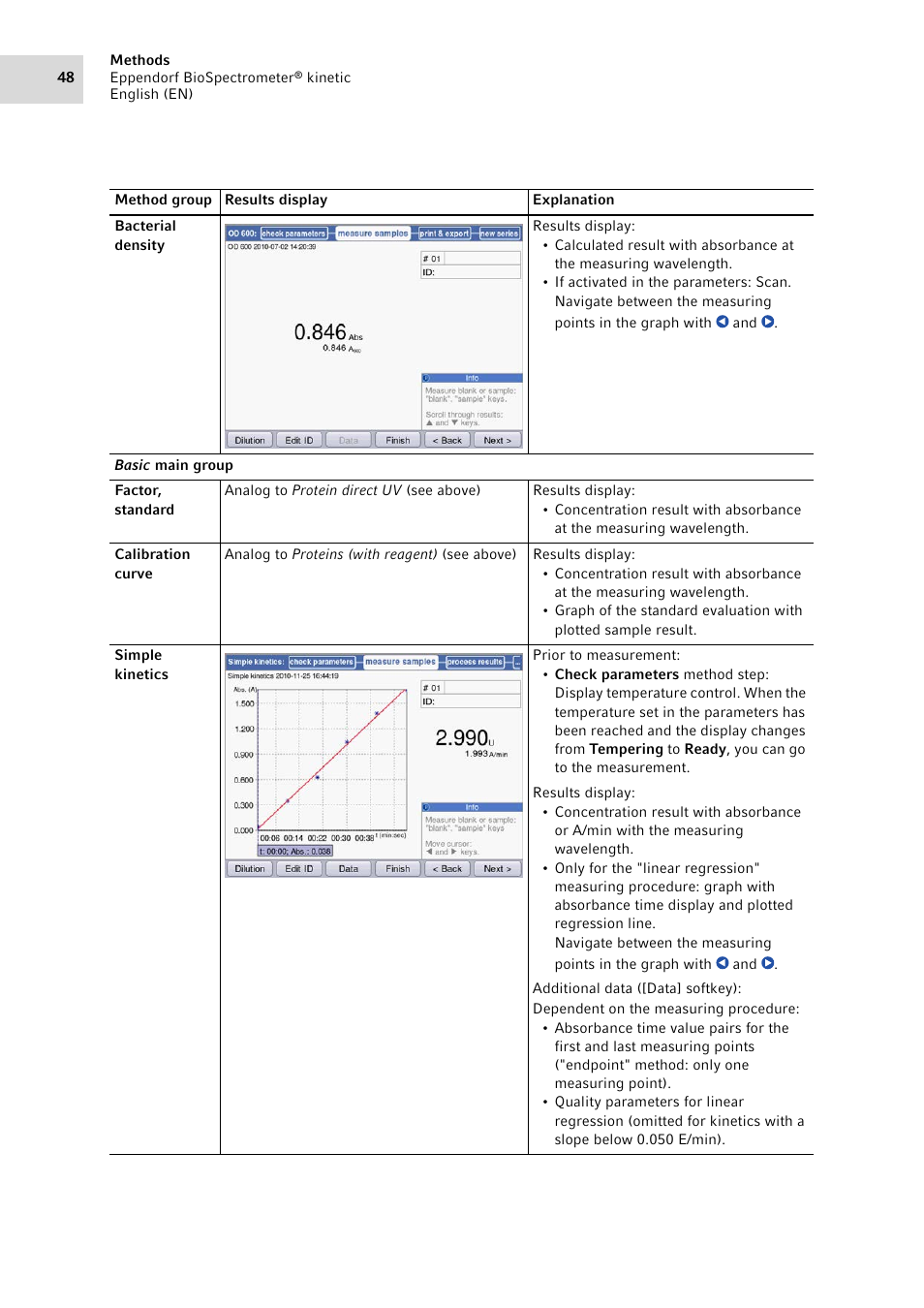 Eppendorf BioSpectrometer kinetic User Manual | Page 48 / 106