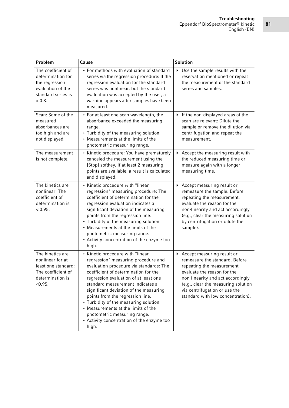 Eppendorf BioSpectrometer kinetic User Manual | Page 81 / 106