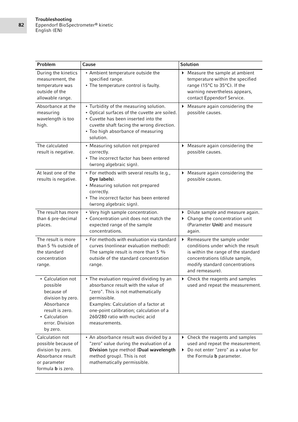 Eppendorf BioSpectrometer kinetic User Manual | Page 82 / 106