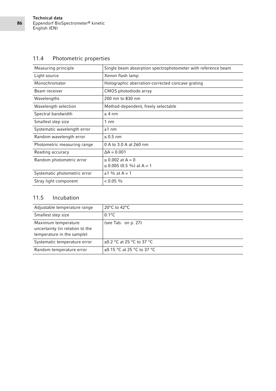 4 photometric properties, 5 incubation, Photometric properties | Incubation, 4 photometric properties 11.5 incubation | Eppendorf BioSpectrometer kinetic User Manual | Page 86 / 106