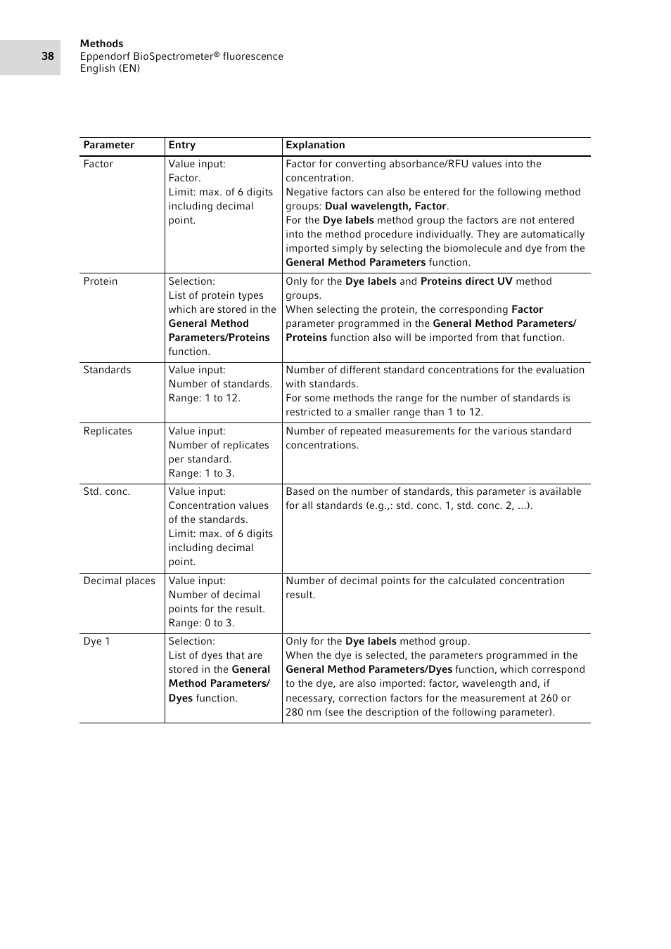 Eppendorf BioSpectrometer fluorescence User Manual | Page 38 / 102