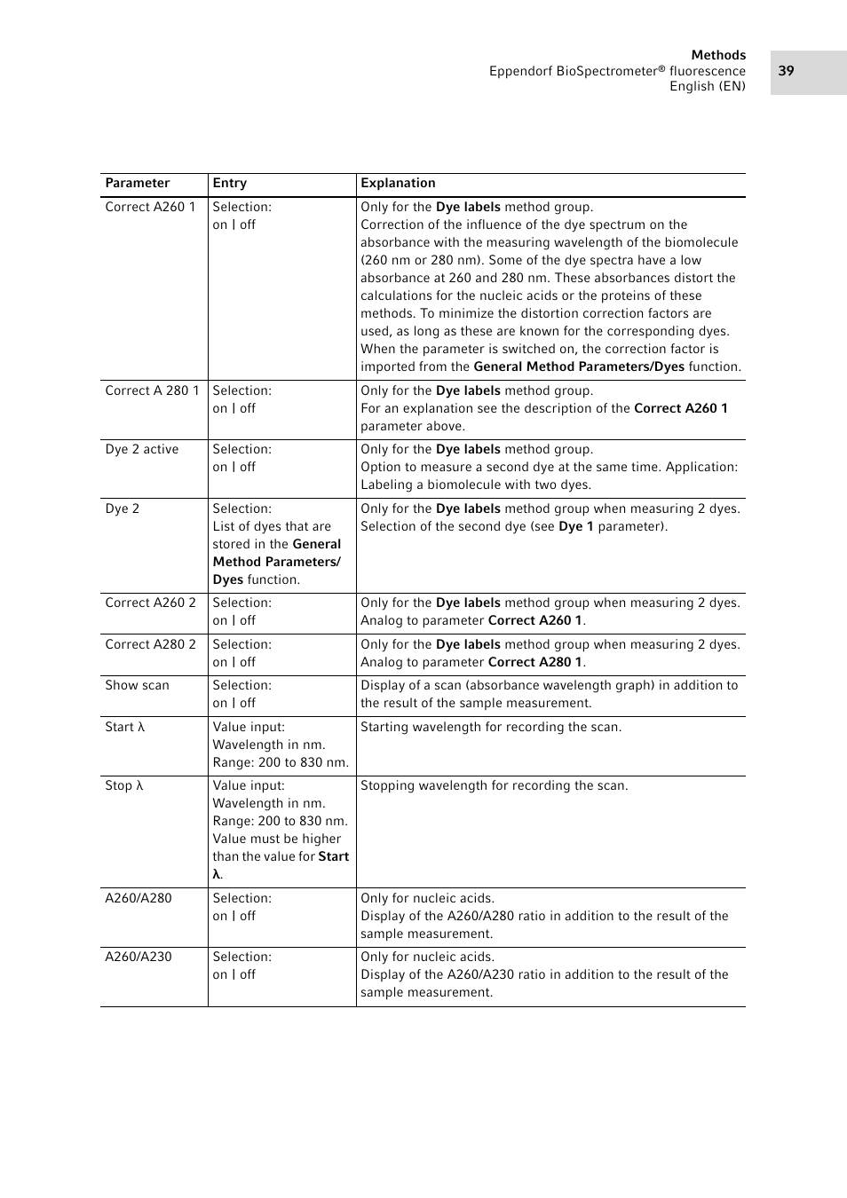 Eppendorf BioSpectrometer fluorescence User Manual | Page 39 / 102