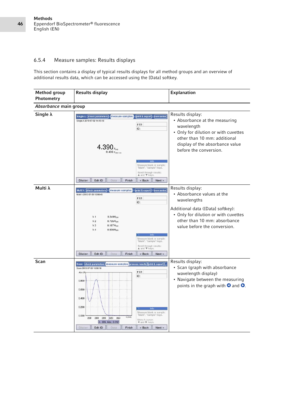 4 measure samples: results displays, Measure samples: results displays | Eppendorf BioSpectrometer fluorescence User Manual | Page 46 / 102