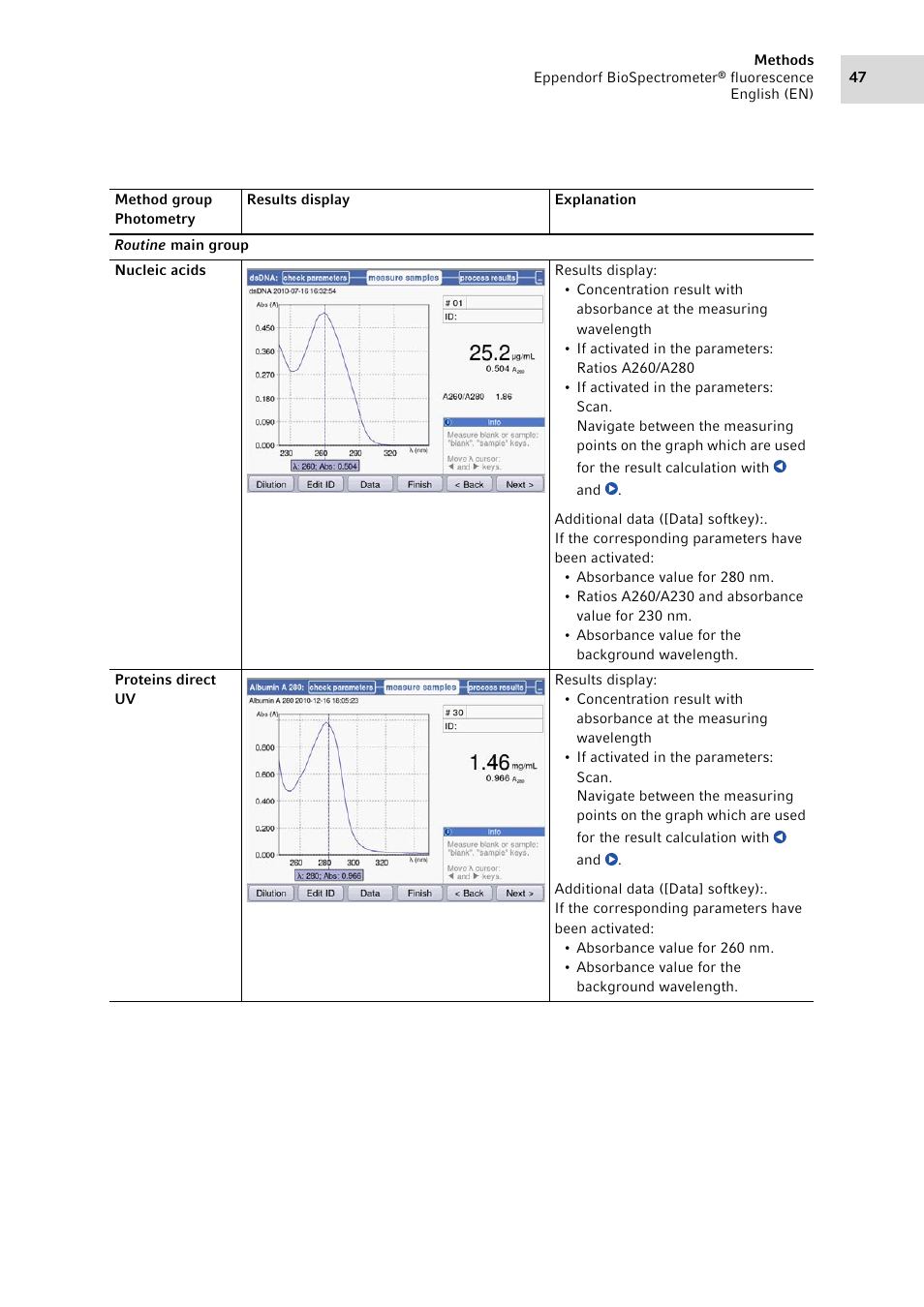 Eppendorf BioSpectrometer fluorescence User Manual | Page 47 / 102