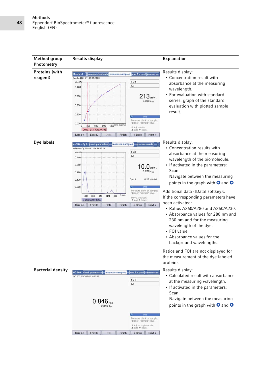 Eppendorf BioSpectrometer fluorescence User Manual | Page 48 / 102