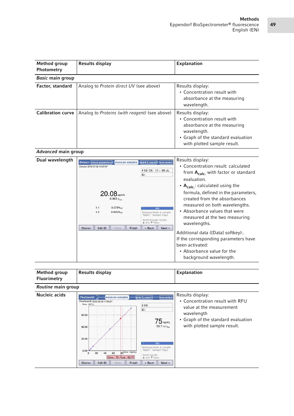 Eppendorf BioSpectrometer fluorescence User Manual | Page 49 / 102