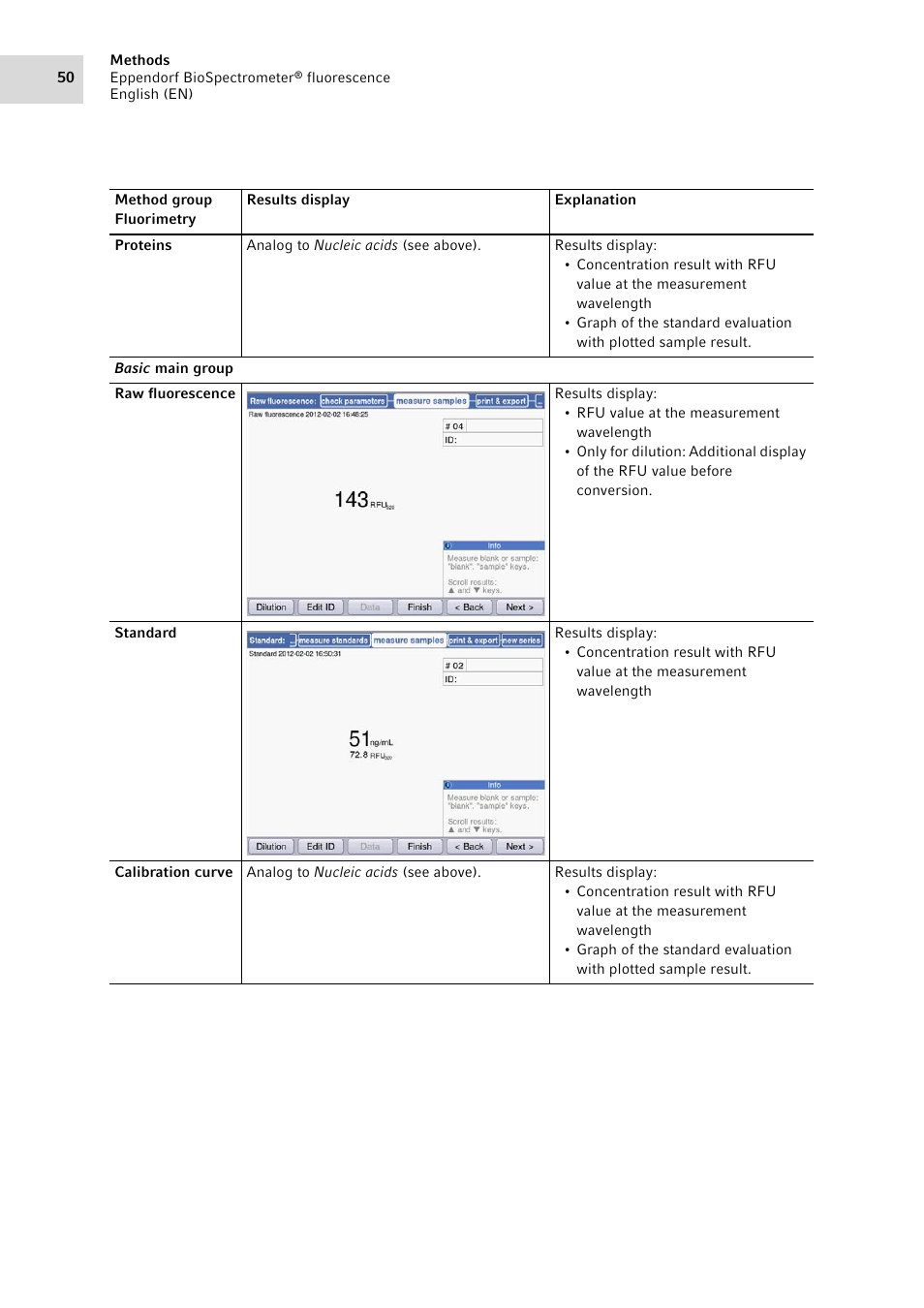 Eppendorf BioSpectrometer fluorescence User Manual | Page 50 / 102