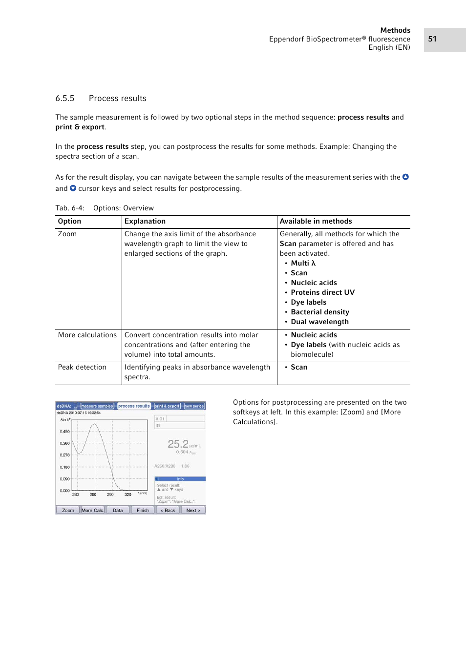 5 process results, Process results | Eppendorf BioSpectrometer fluorescence User Manual | Page 51 / 102