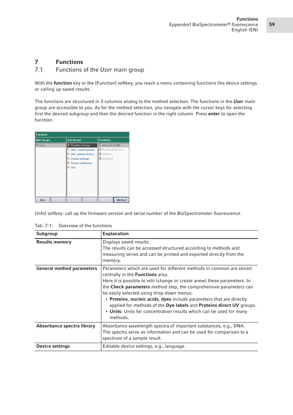 7 functions, 1 functions of the user main group, Functions 7.1 | Functions of the user main group, 7functions 7.1 functions of the user main group | Eppendorf BioSpectrometer fluorescence User Manual | Page 59 / 102