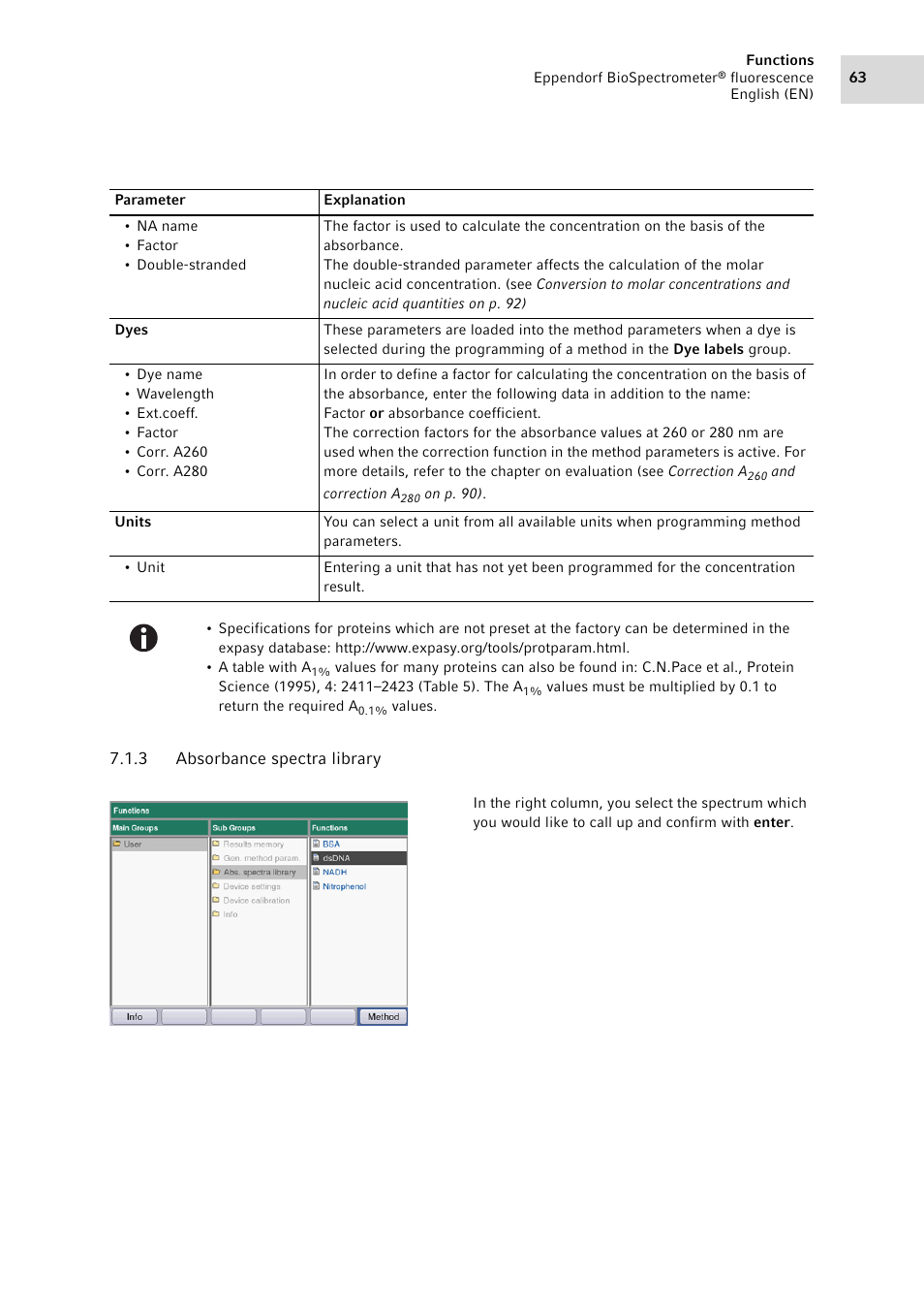 3 absorbance spectra library, Absorbance spectra library | Eppendorf BioSpectrometer fluorescence User Manual | Page 63 / 102