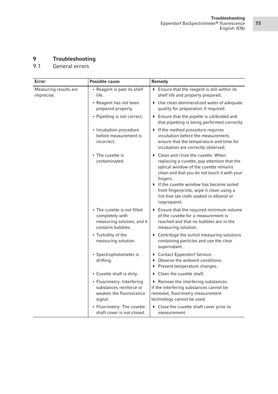 9 troubleshooting, 1 general errors, Troubleshooting 9.1 | General errors, 9troubleshooting 9.1 general errors | Eppendorf BioSpectrometer fluorescence User Manual | Page 73 / 102
