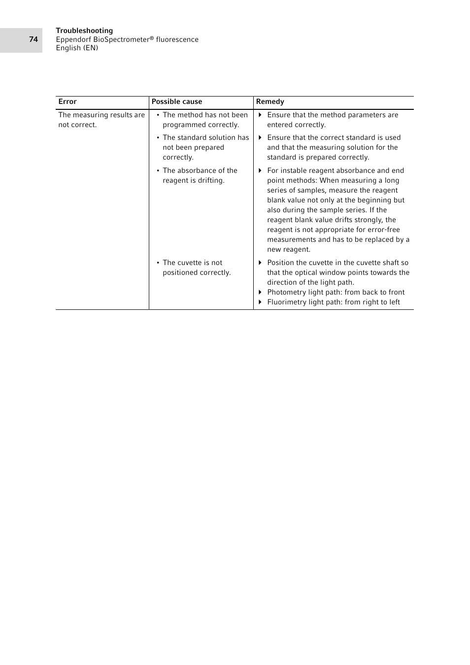 Eppendorf BioSpectrometer fluorescence User Manual | Page 74 / 102