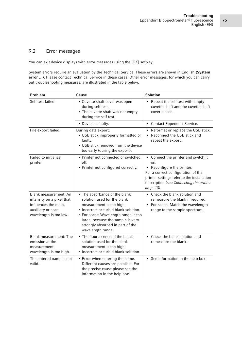 2 error messages, Error messages | Eppendorf BioSpectrometer fluorescence User Manual | Page 75 / 102
