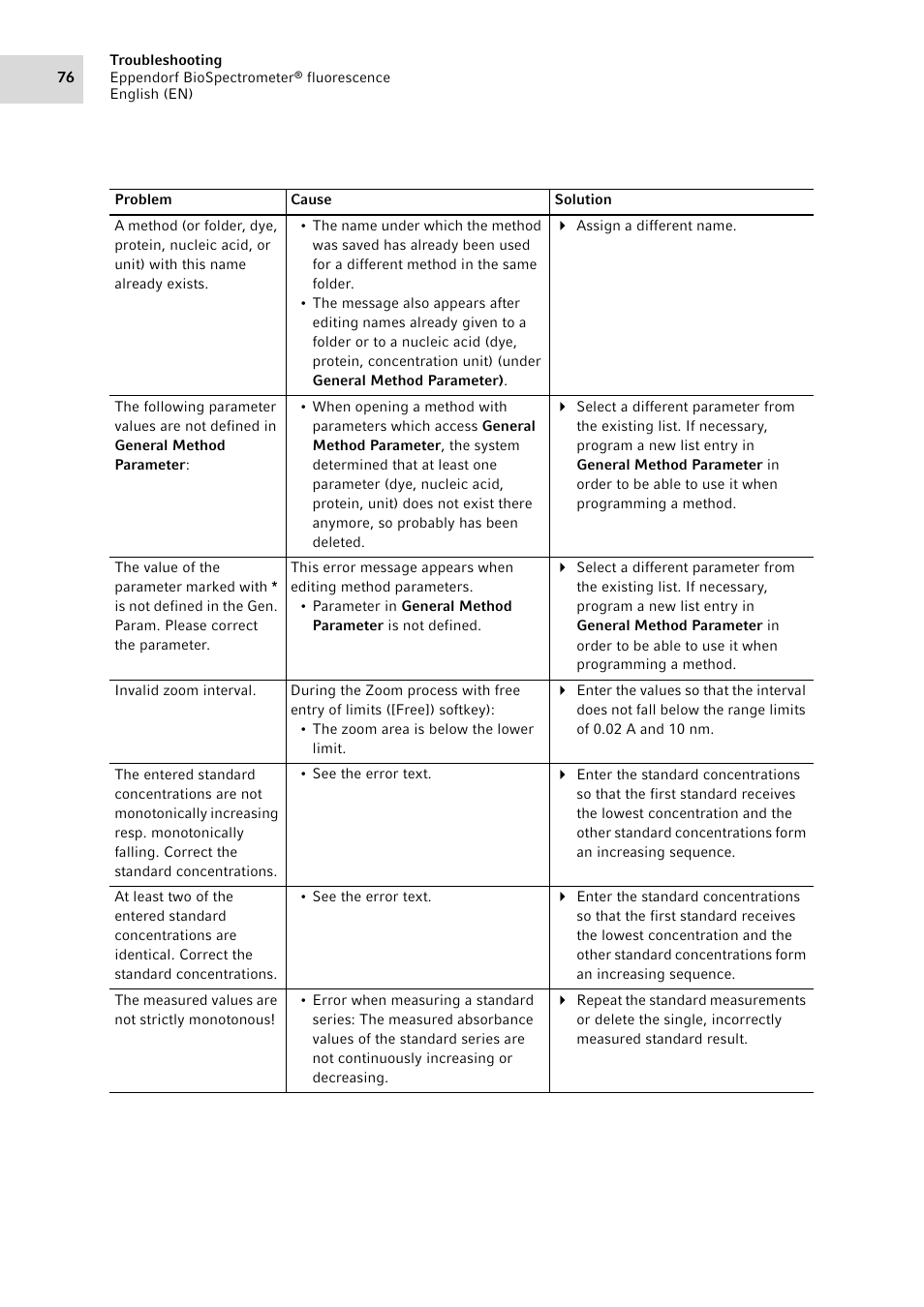 Eppendorf BioSpectrometer fluorescence User Manual | Page 76 / 102