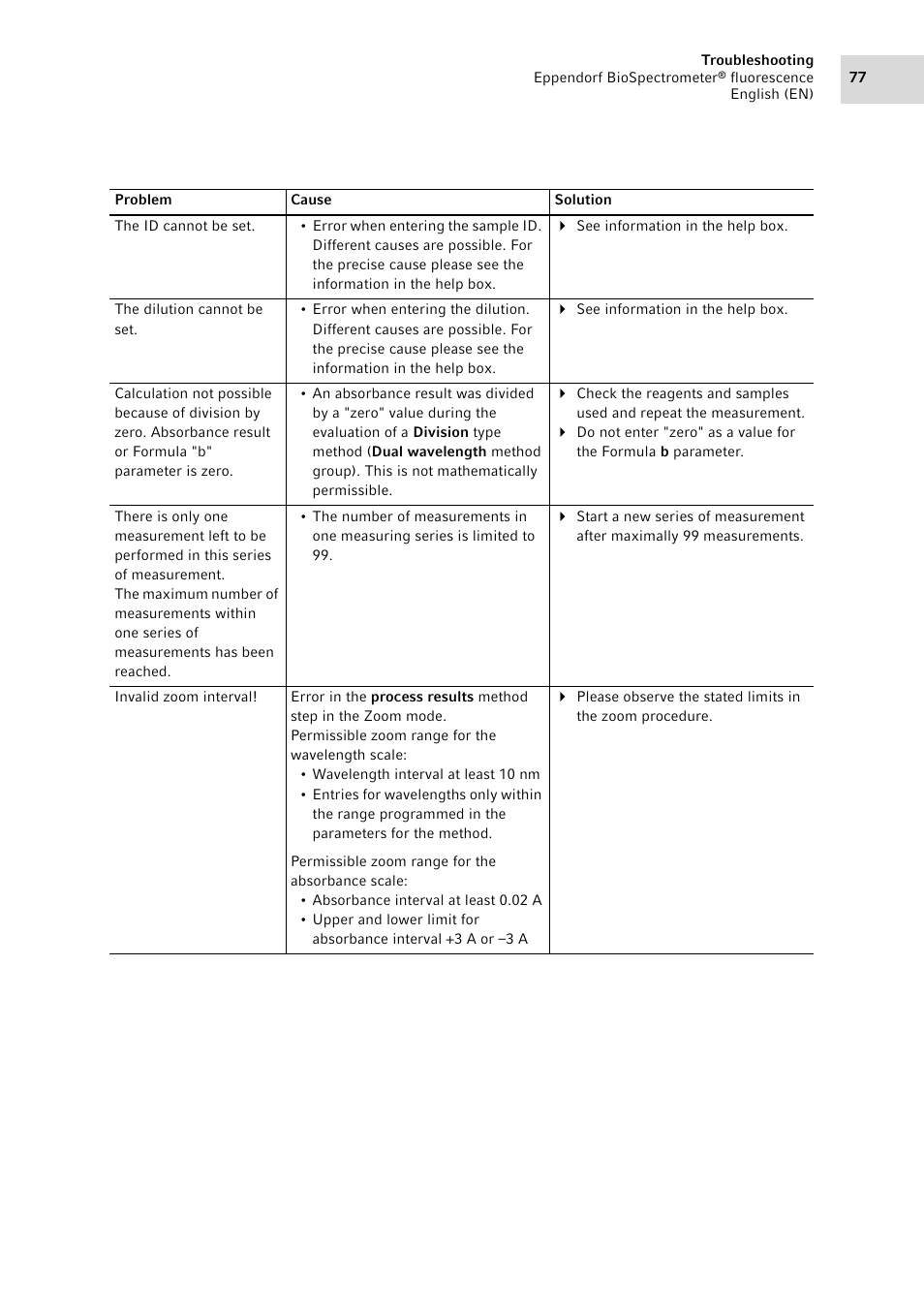 Eppendorf BioSpectrometer fluorescence User Manual | Page 77 / 102