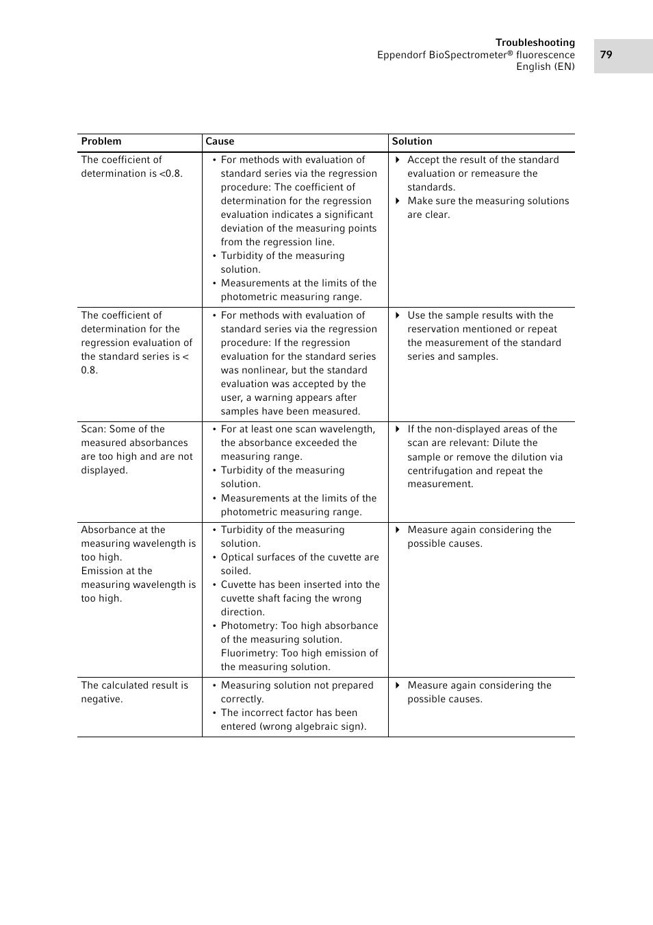 Eppendorf BioSpectrometer fluorescence User Manual | Page 79 / 102
